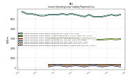 Lessee Operating Lease Liability Payments Due Year Four