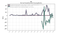 Payments For Repurchase Of Common Stock