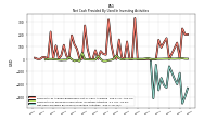 Net Cash Provided By Used In Investing Activities