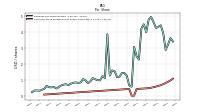 Common Stock Dividends Per Share Cash Paid