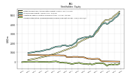 Accumulated Other Comprehensive Income Loss Net Of Tax