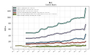 Other Assets Current