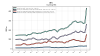 Inventory Work In Process Net Of Reserves