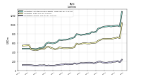 Liabilities Current