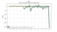 Net Cash Provided By Used In Investing Activities