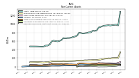 Deferred Income Tax Assets Net