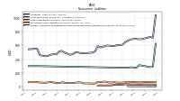 Pension And Other Postretirement Defined Benefit Plans Liabilities Noncurrent