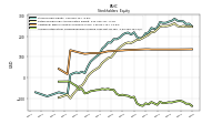 Accumulated Other Comprehensive Income Loss Net Of Tax