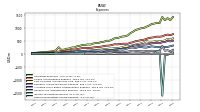 Income Tax Expense Benefit