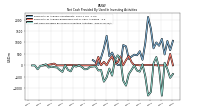 Net Cash Provided By Used In Investing Activities