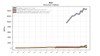 Other Liabilities Noncurrent