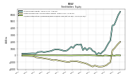 Accumulated Other Comprehensive Income Loss Net Of Tax