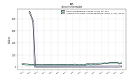 Allowance For Doubtful Accounts Receivable Current