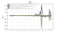 Net Income Loss