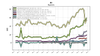 Other Nonoperating Income Expense