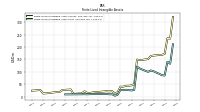 Finite Lived Intangible Assets Net