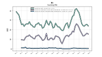 Inventory Work In Process Net Of Reserves