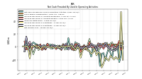 Net Income Loss