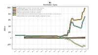 Retained Earnings Accumulated Deficit