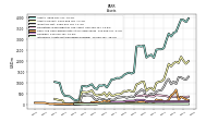 Intangible Assets Net Excluding Goodwill