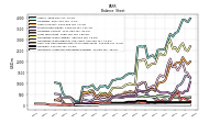 Intangible Assets Net Excluding Goodwill