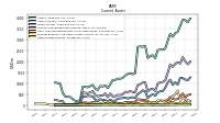 Other Assets Current