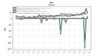 Other Nonoperating Income Expense