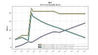 Finite Lived Intangible Assets Net