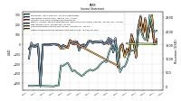 Income Loss From Continuing Operations 
Before Income Taxes Extraordinary Items Noncontrolling Interest