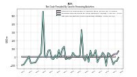 Net Cash Provided By Used In Financing Activities