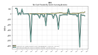 Net Cash Provided By Used In Investing Activities