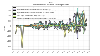 Increase Decrease In Accounts Receivable