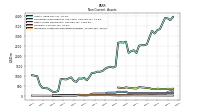 Intangible Assets Net Excluding Goodwill