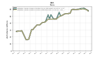 Weighted Average Number Of Shares Outstanding Basic