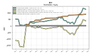 Common Stock Value