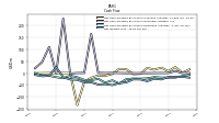 Net Income Loss