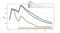 Prepaid Expense And Other Assets Current