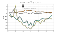 Net Income Loss