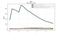 Other Assets Noncurrent