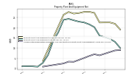 Accumulated Depreciation Depletion And Amortization Property Plant And Equipment