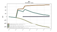 Retained Earnings Accumulated Deficit