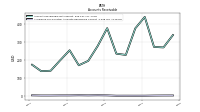 Allowance For Doubtful Accounts Receivable Current