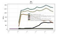 Intangible Assets Net Excluding Goodwill