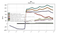 Intangible Assets Net Excluding Goodwill