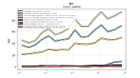 Operating Lease Liability Current