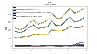 Employee Related Liabilities Current