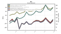 Operating Income Loss