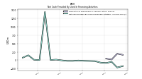 Net Cash Provided By Used In Financing Activities