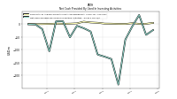 Net Cash Provided By Used In Investing Activities