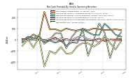 Net Income Loss